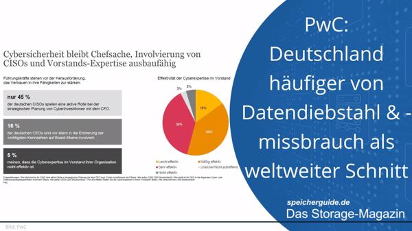 PwC: Deutschland häufiger von Datendiebstahl & -missbrauch als weltweiter Schnitt